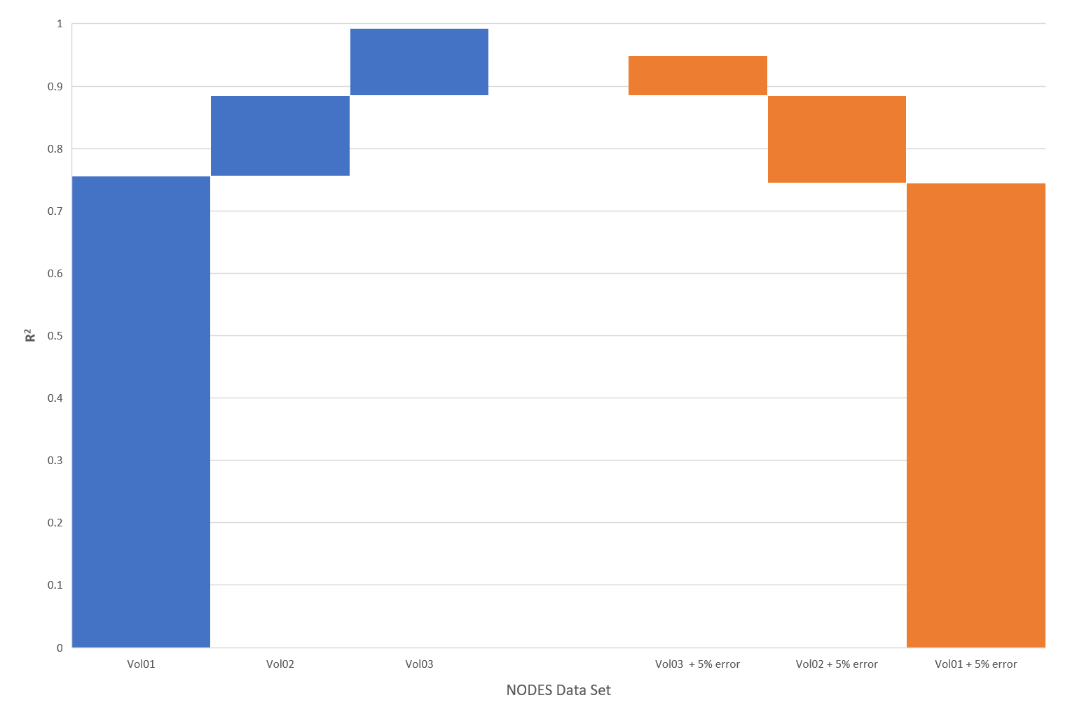 Across-dataset CRYSS performance summary